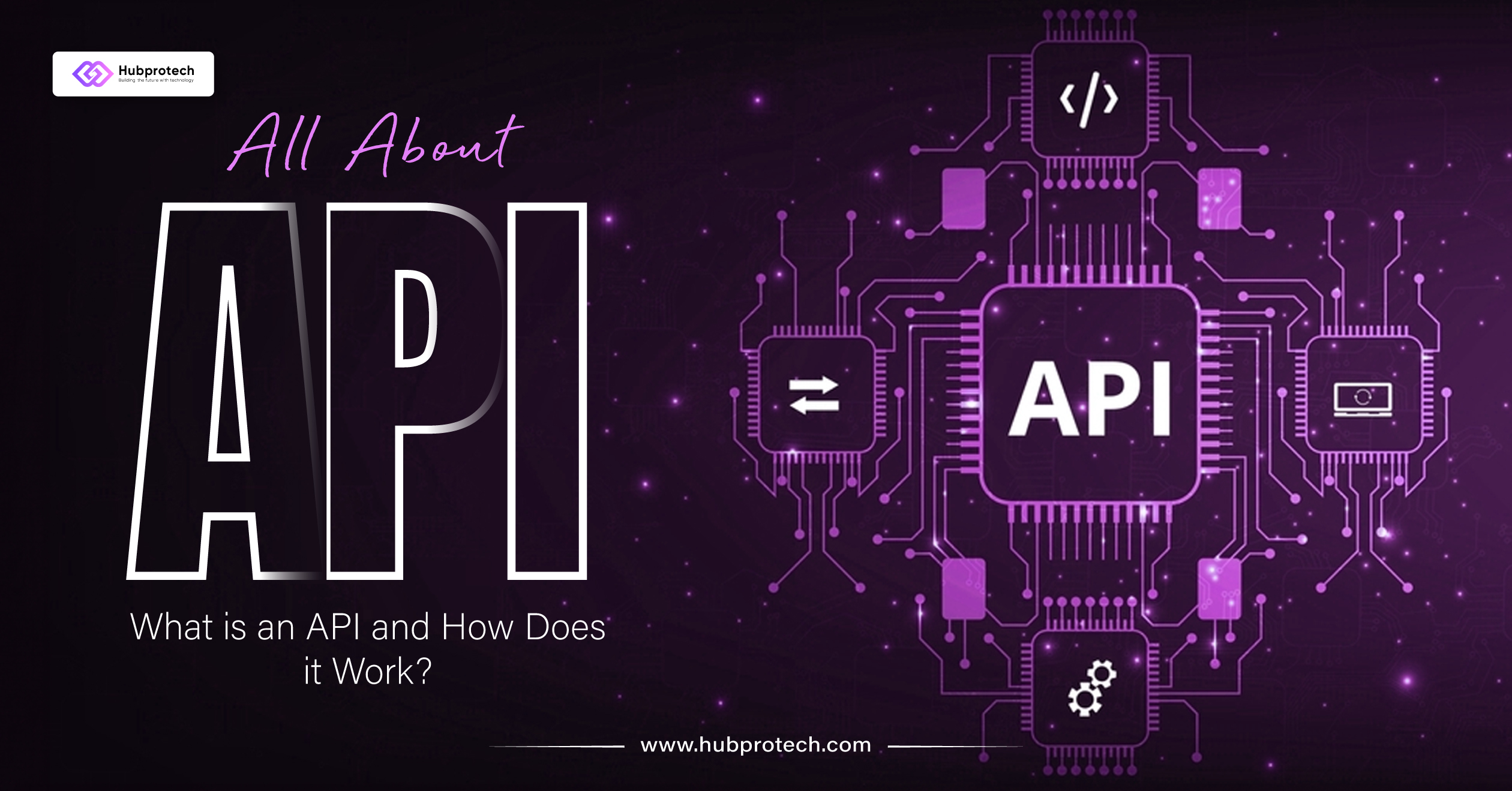 All-About-API-What-is-an-API-and-How-Does-it-Work